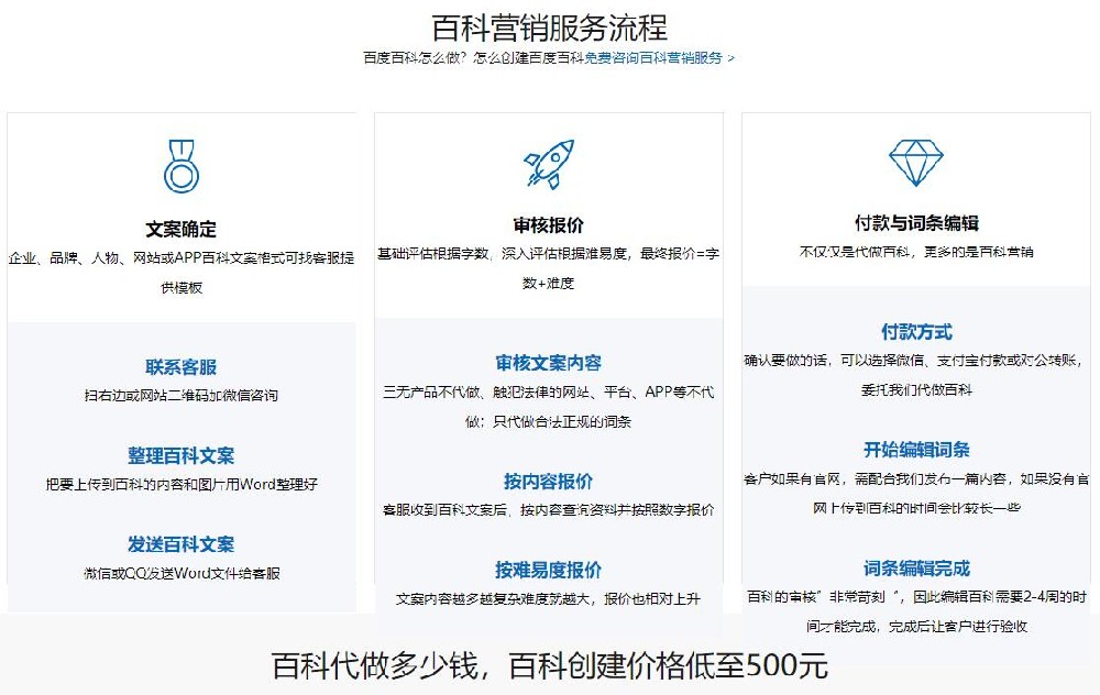 人物百科词条|企业CEO人物的百度百科词条如何创建才能通过