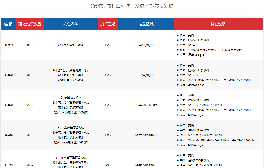 外贸企业海外网络媒体发稿有哪些作用？