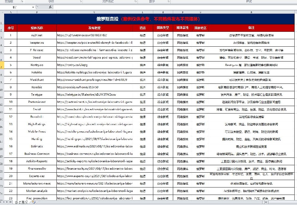 海外媒体发稿|俄罗斯媒体资源推荐，俄罗斯网络媒体发稿