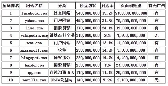 跨境电商品牌如何开展海外口碑营销？