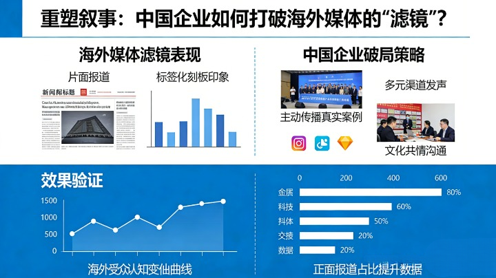 ​中国企业如何打破海外媒体的‘滤镜’？
