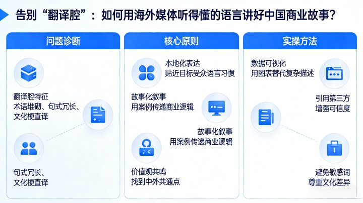 告别“翻译腔”：如何用海外媒体听得懂的语言讲好中国商业故事？